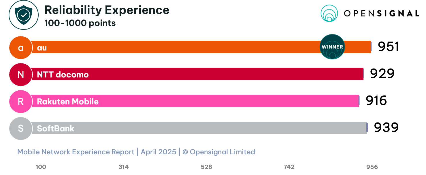 อัปเดต เครือข่ายในประเทศญี่ปุ่น 2025