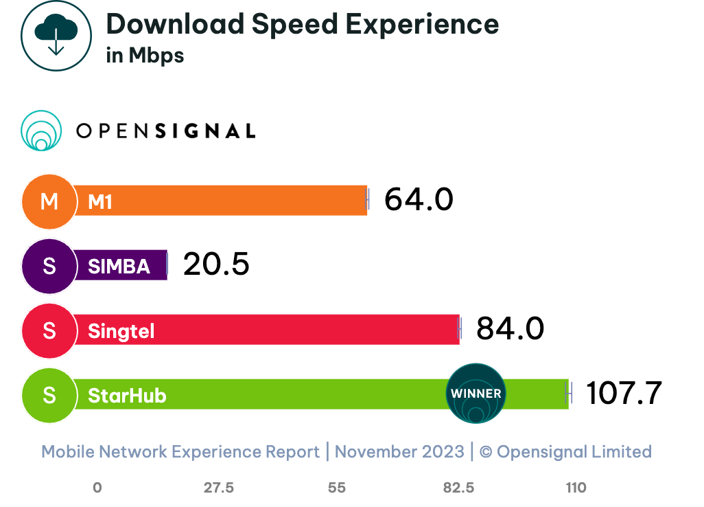 opensignal-overall-download-overall