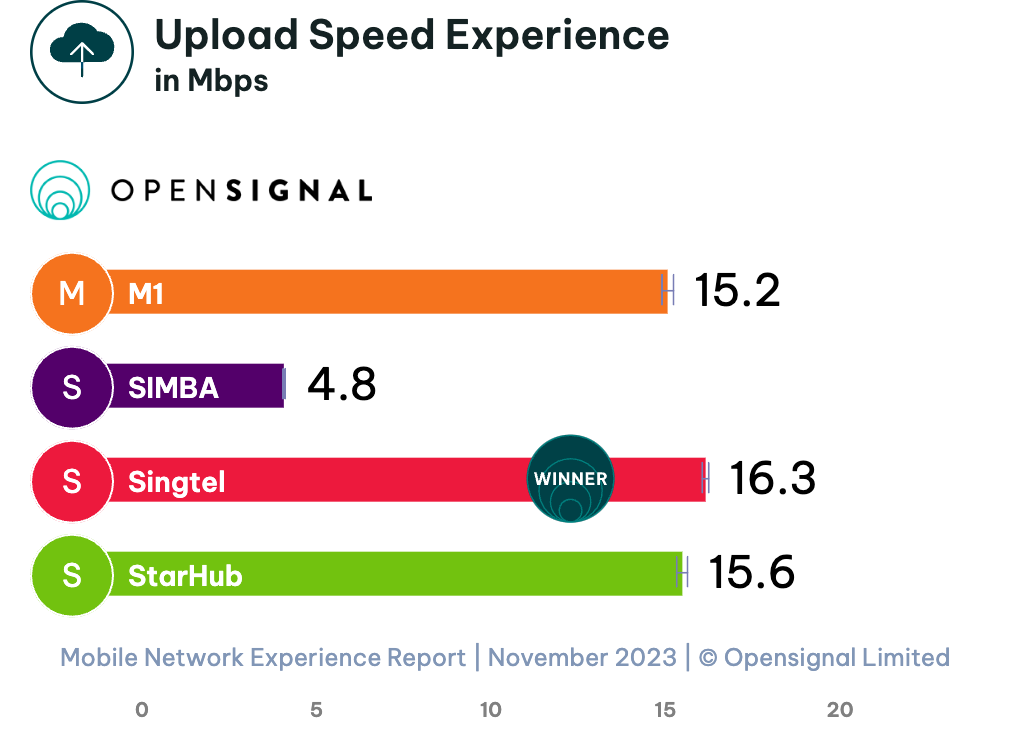 opensignal-overall-upload-overall